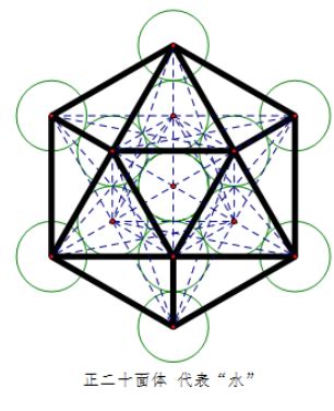 Metatron S Cube Aeons