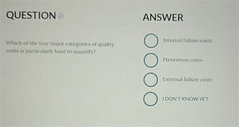 Solved QUESTIONWhich Of The Four Major Categories Of Quality Chegg