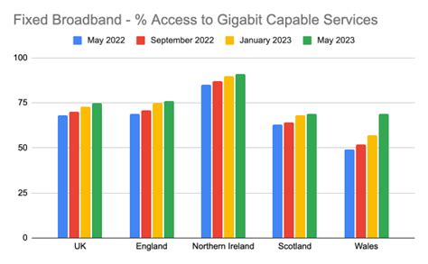 Project Gigabit 1 1 Geekabit Wi Fi