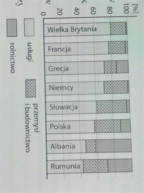 Daje Naj Za Zadanie Na Podstawie Wykresu Wykonaj Polecenia A Podaj