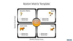 3077-boston-matrix-template-16x9-bcg-matrix - Free PowerPoint Templates