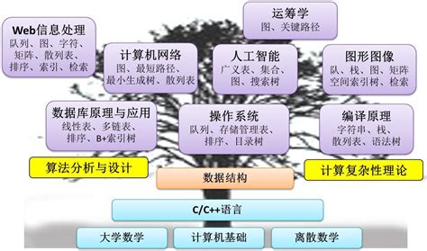 课程 国家高等教育智慧教育平台