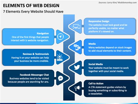 Elements Of Web Design Powerpoint And Google Slides Template Ppt Slides