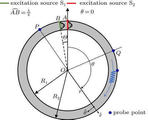 Enhancement Effect Of Cumulative Second Harmonic Generation By Closed