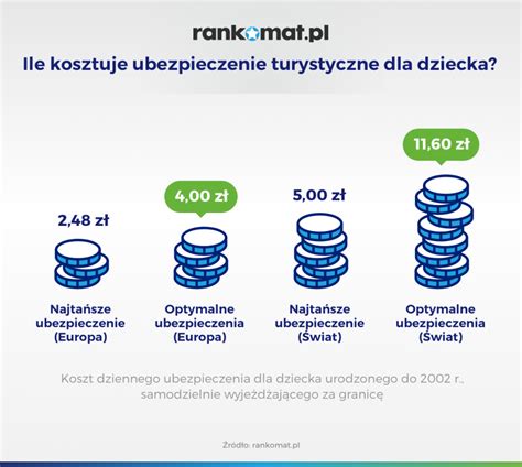 Ubezpieczenie Turystyczne Dla Dziecka Na Wakacje Dlaczego Warto Kupi