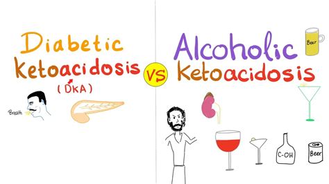 16 Diabetic Ketoacidosis Dka Vs Alcoholic Ketoacidosis Aka Acid Base Imbalance Course