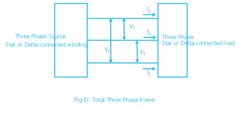 Fundamentals of Circuits: Three Phase Power