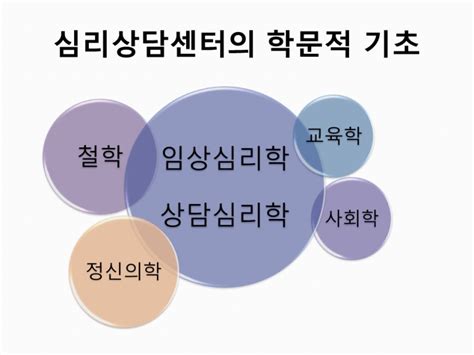 정신과와 심리상담센터의 차이는 어디로 가야 할까 1편 부산 정신과부산 심리상담센터 네이버 블로그