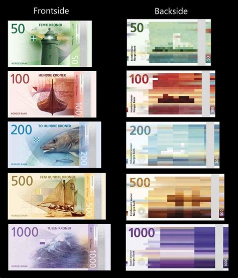 Bezahlen in Norwegen Geld abheben ᐅ Gebühren vermeiden