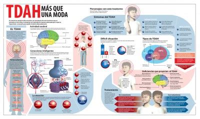 TDAH interesante visual y completa infografía