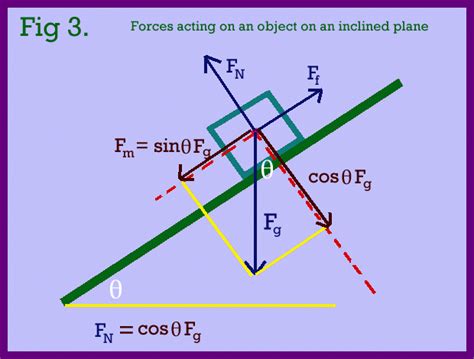 Physics help-Inclined Plane Question | Student Doctor Network