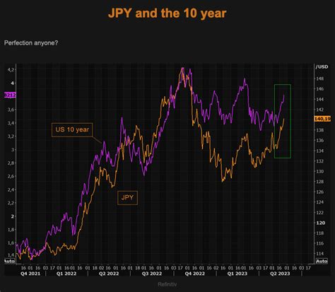 Inflaţia din Tokyo la maximul ultimilor 40 de ani și urmează US Core