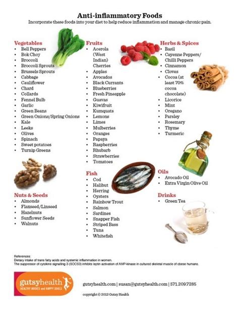 Anti Inflammatory Foods Complete List Pdf