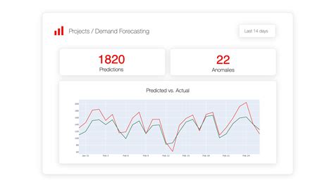 Model Monitoring For Ml In Production A Comprehensive Guide