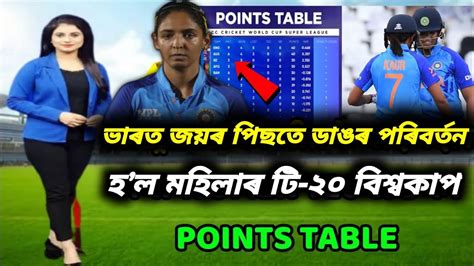 Women T20 World Cup 2023 Points Table Indw Vs Wiw After Match Points