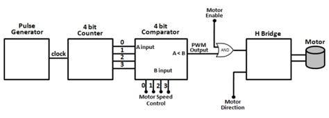 RaspiPWM: Precise Motor Speed Control with Raspberry Pi