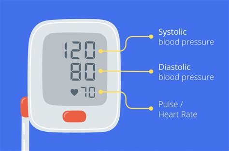 How To Read Your Blood Pressure At Home Starmed Specialist Centre