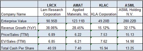 Lam Research Stock: Beneficiary Of Supply-Demand Imbalance (NASDAQ:LRCX ...