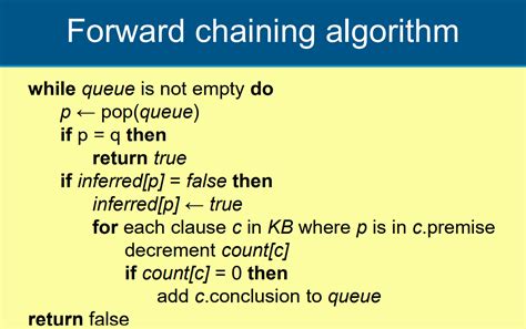 Solved Implement The Forward Chaining Algorithm Create A C