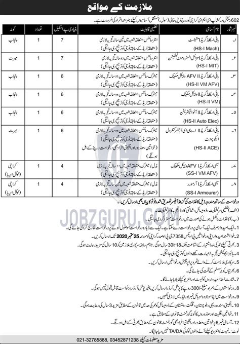 Join Pak Army As Civilian Latest Jobs 2020 2024 Jobs Advertisement Pakistan