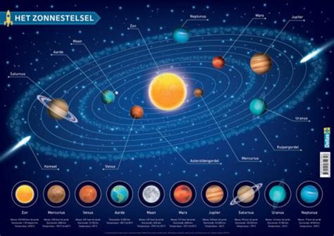 Onderlegger Het Zonnestelsel Ganymedes