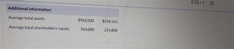 Solved Comparative Income Statement Data For Pharoah Inc Chegg