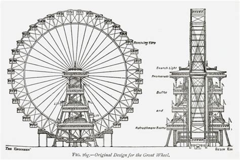 The History Of Ferris Wheels What Goes Around Comes Around