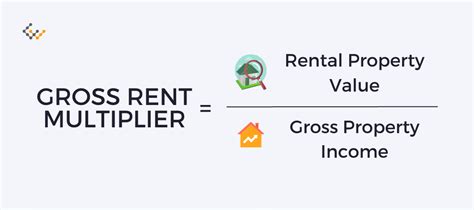 Gross Rent Multiplier What Is It And How Is It Calculated