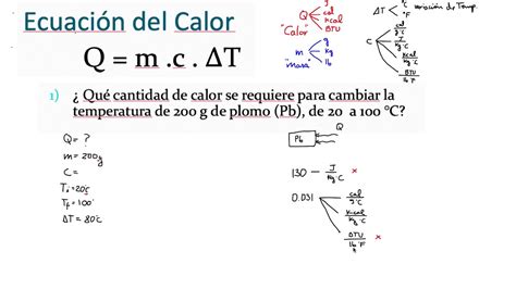 Ecuaci N Del Calor Youtube