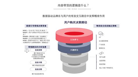 小红书营销的实用方式与方法（用实际引流案例来说） 电商运营 侠说·报告来了