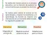 84 Ideas De Momentos Y Tipos De Evaluacion En 2024 Tipos De