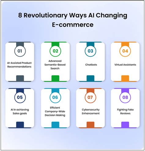 How To Use AI To Uplift Your Ecommerce Business