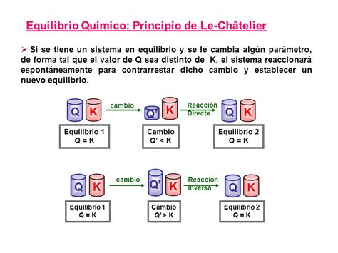 Principio De Le Chatelier On Emaze