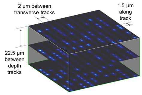 Holographic Optical Data Storage | McLeod Lab | University of Colorado ...