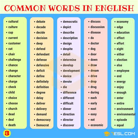 1000 Most Common Words In English From A Z 7ESL