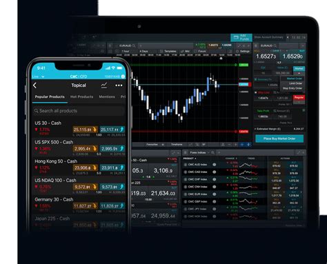 Leverage Trading How Does Leverage Work CMC Markets