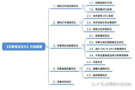 69 篇文章带你系统性的学习音视频开发（收藏起来假期看） 知乎