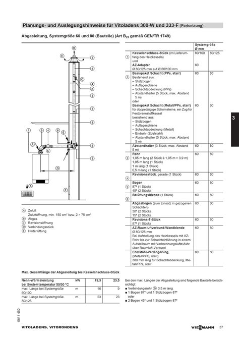 Abgasleitung Systemgr E Und Bauteile Art B Gem Cen Tr