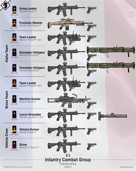 Organisation d un groupe de combat de l Armée de Terre r france