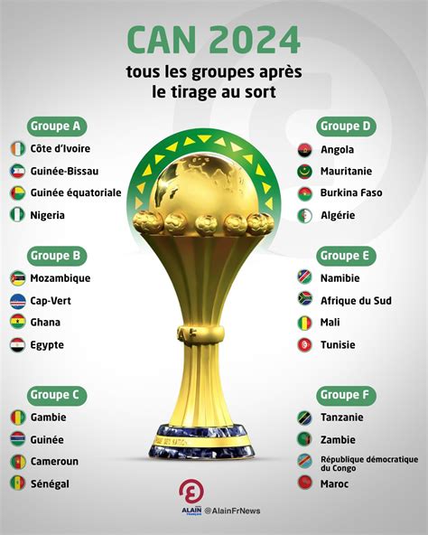 Can 2024 Tous Les Groupes Après Le Tirage Au Sort