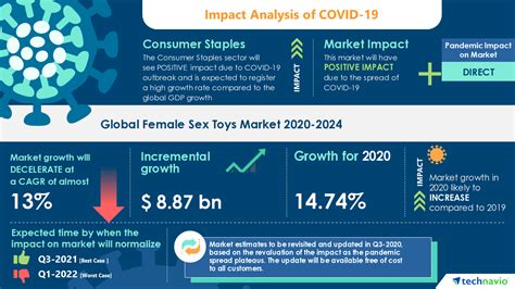 Female Sex Toys Market Size Share Trends Analysis And Forecast