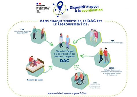 Quest ce le DAC DAC Aloïse