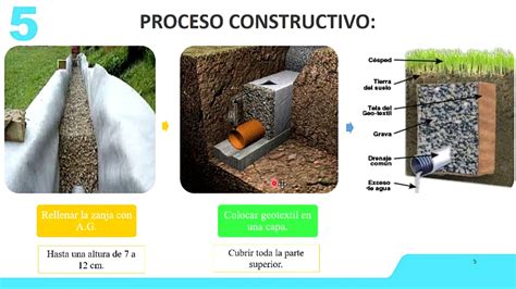 C Mo Drenar El Suelo Tipos De Drenajes Y Su Instalaci N Octubre