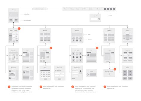 Arquitectura De Informacion App