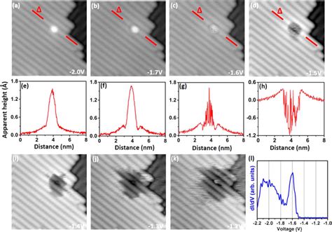 Series Of 10 Times 10 { Mathrm{nm}} {2} 10 × 10 Nm 2 Stm Download Scientific Diagram