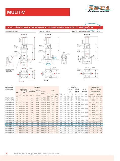 Pompe Multicellulaire Verticale Salmson Multi V Triphas