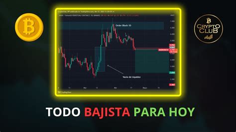 🚨bitcoin Con Muchas Ganas De Caer Análisis De Bitcoin Y Las Altcoins