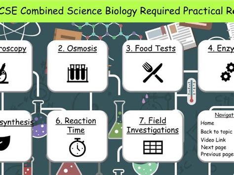 Aqa Gcse Combined Science Biology Required Practical Revision 9 1