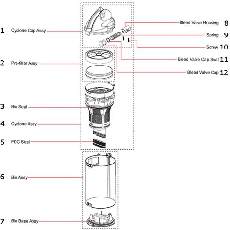 Dyson DC18 Upright Partswarehouse