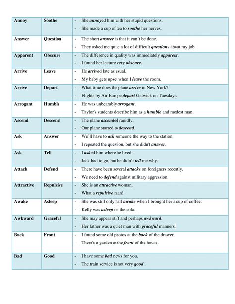 List Of 100 English Antonyms You Should Know Eslbuzz